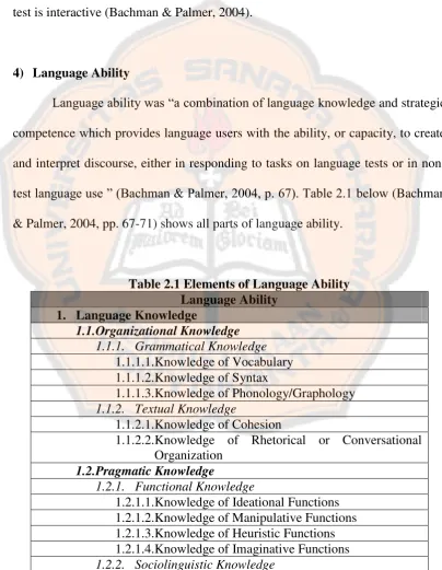 Table 2.1 Elements of Language Ability 