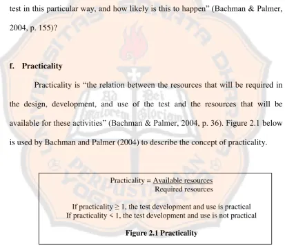 Figure 2.1 Practicality 