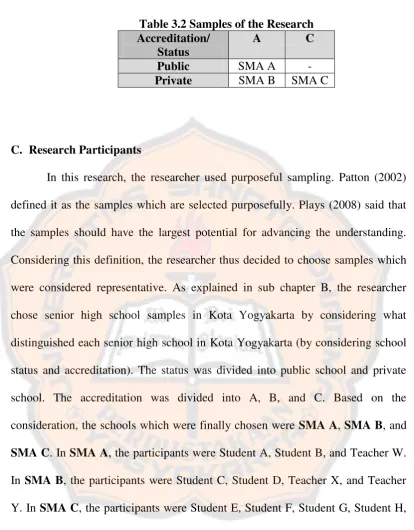 Table 3.2 Samples of the Research 
