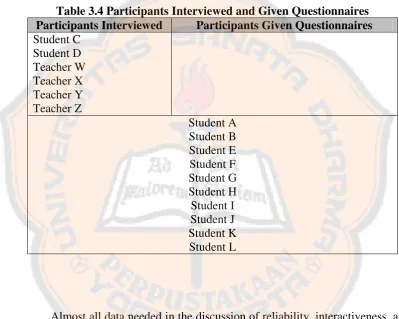 Table 3.5 Instruments of Data Gathering 