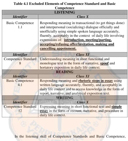 Table 4.1 Excluded Elements of Competence Standard and Basic 