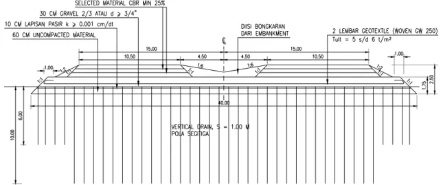 Gambar 1.   Rancangan awal timbunan badan jalan di atas tanah lunak dengan sistem perbaikan tanah dasar  menggunakan geotextile-vertical drain (PT Citra Marga Nusaphala Persada Tbk., 1998)