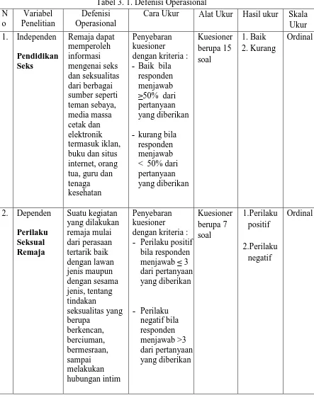 Tabel 3. 1. Defenisi Operasional Defenisi Cara Ukur Alat Ukur 