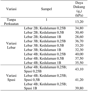 Gambar 4. Metode-metode Penen Data Penelitian (a) Metode Beban K 1993); (b) Old Methods (Sumber: N 5) Penelitian yang Relevan 