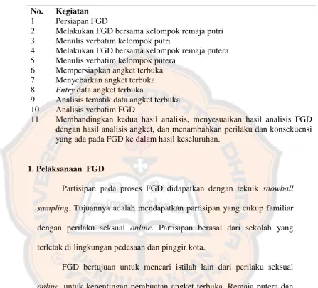 Tabel 2 
