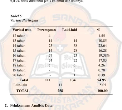 Tabel 5 Variasi Partisipan 