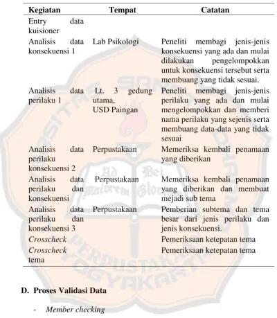 Tabel 6 Pelaksanaan Analisis Data 