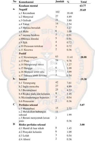 Tabel 9 