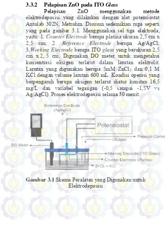 Gambar 3.1 Skema Peralatan yang Digunakan untuk 