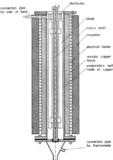 Gambar II.2  Vertical Thin-Film Evaporator 