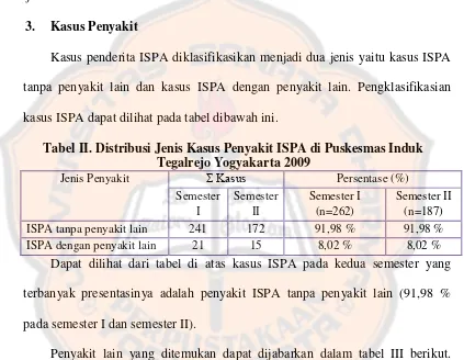 Tabel II. Distribusi Jenis Kasus Penyakit ISPA di Puskesmas Induk 