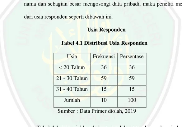 Tabel 4.1 Distribusi Usia Responden  Usia  Frekuensi  Persentase 