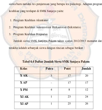 Tabel 4.4 Daftar Jumlah Siswa SMK Sanjaya Pakem