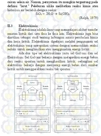 Gambar II.3 Jenis sel elektrokimia 