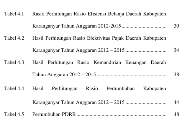 Tabel 4.1  Rasio  Perhitungan  Rasio  Efisiensi  Belanja  Daerah  Kabupaten  Karanganyar Tahun Anggaran 2012-2015 .................................