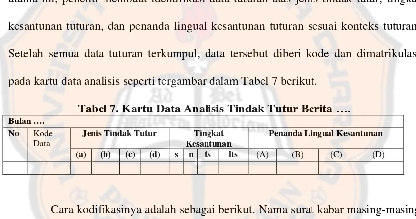Tabel 6. Kartu Data Utama: Tuturan di Dalam Berita Surat Kabar …. 