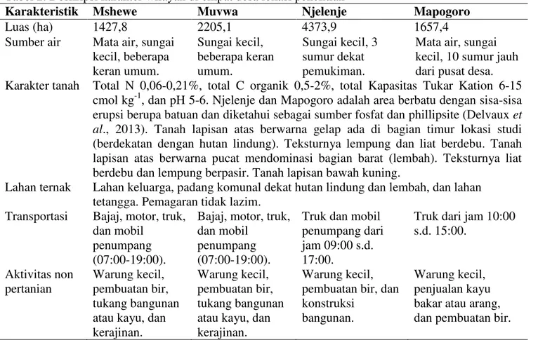 Tabel 2. Deskripsi karakter wilayah di empat desa lokasi penelitian 