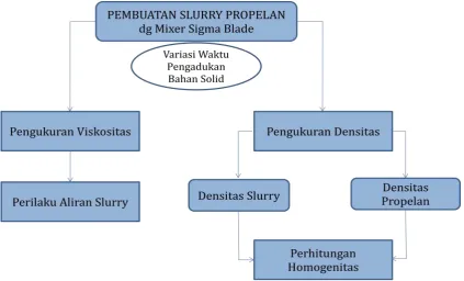 Gambar 3.1 Bagan Alur Penelitian 