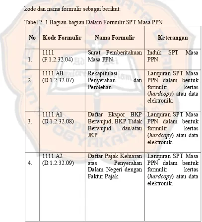 Tabel 2. 1 Bagian-bagian Dalam Formulir SPT Masa PPN
