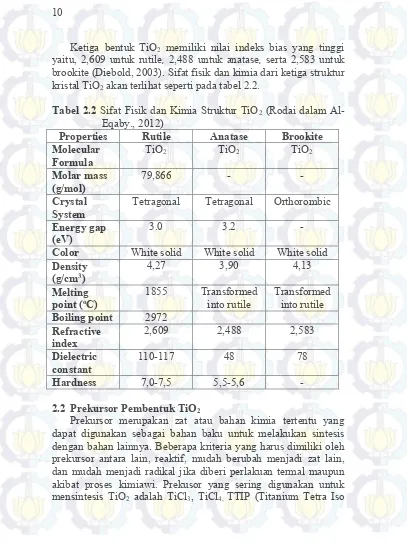 Tabel 2.2 Sifat Fisik dan Kimia Struktur TiO2 (Rodai dalam Al-