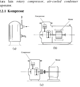 Gambar II.3 Jenis kompresor berdasarkan letak motor dan  kompresor: (a) kompresor hermetik, (b) kompresor semi hermetik, dan (c) kompresor open-type