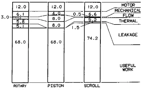 Gambar II.6 Proses kompresi pada kompresor scroll. 
