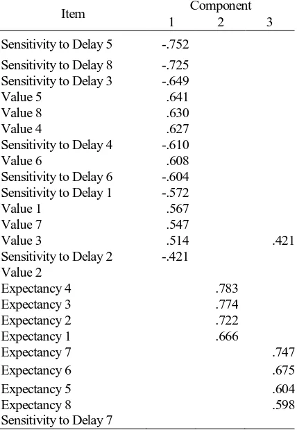 Table 2 Factor Analysis for Expectancy, Value, and Sensitivity to Delay 