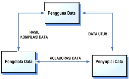 Gambar 5. Konsep Sistem Informasi Pariwisata di Indonesia 