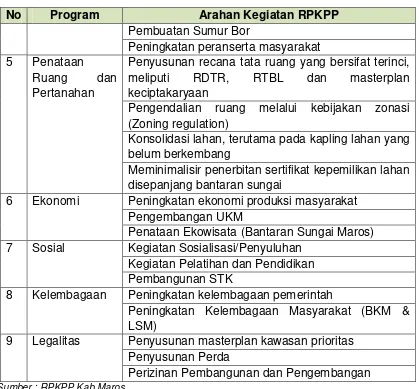 Tabel 7.7. Kebutuhan Penanganan Dalam Rencana Aksi Program 