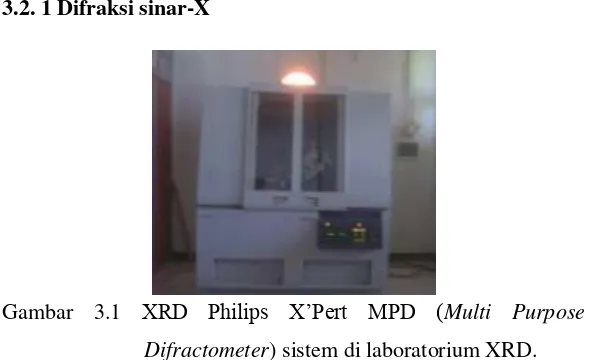 Gambar 3.1 XRD Philips X’Pert MPD (Multi Purpose 