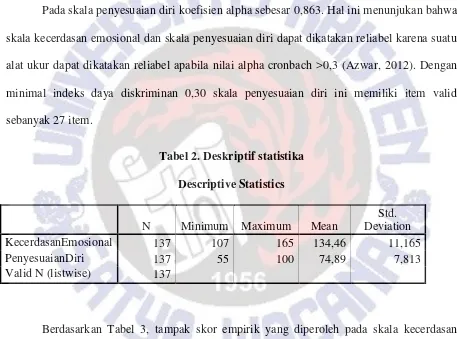 Tabel 2.1 Sebaran Item Skala Penyesuaian Diri 