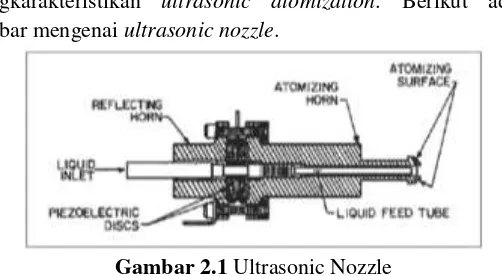 gambar mengenai ultrasonic nozzle. 
