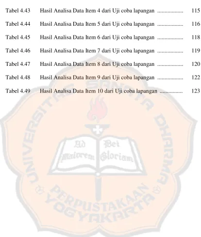 Tabel 4.43Hasil Analisa Data Item 4 dari Uji coba lapangan ..................