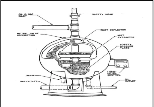 Gambar 3. Separator Spherical  