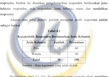 Tabel 4.2 