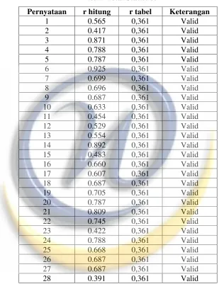 Tabel 4.6 