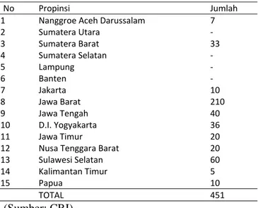 Tabel 2 Jumlah Radio Komunitas di Indonesia 