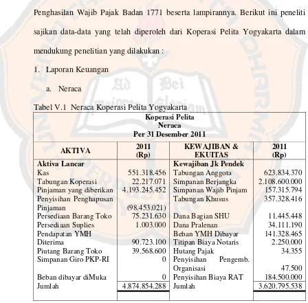 Tabel V.1  Neraca Koperasi Pelita Yogyakarta 