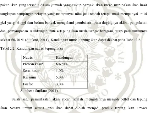 Tabel 2.2. Kandungan nutrisi tepung ikan 