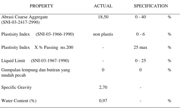 Tabel 2 Hasil Pengujian sifat fisik