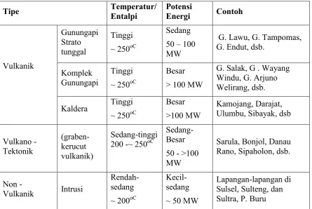 Tabel 2 :