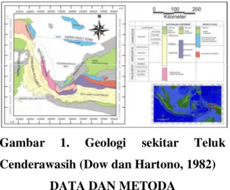 Gambar  1.  Geologi  sekitar  Teluk  Cenderawasih (Dow dan Hartono, 1982) 