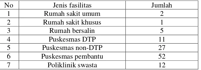 Tabel 2.1 Keadaan Fasilitas Kesehatan di Kabupaten “X” Tahun 2012 