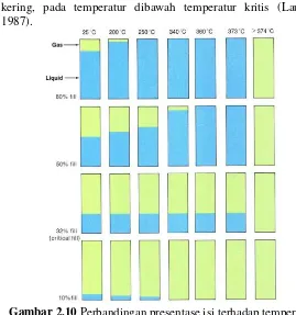 Gambar 2.10 Perbandingan presentase isi terhadap temperatur (Laudise, 1987) 