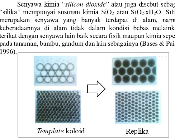 Gambar II.1. Skema replikasi struktur kristal koloidal ke dalam material  Struktur pori pada partikel silika ada dua jenis: struktur pori 