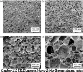 Gambar 2.10  SEM Komposit Silicone Rubber Berporos dengan  variasi 