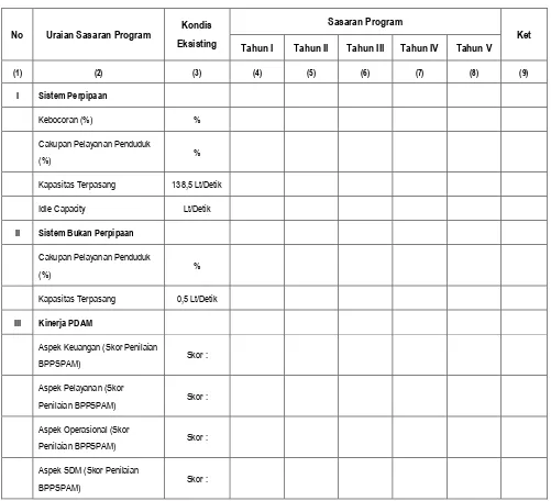 Tabel 7.9 : Matriks Sasaran Program Sektor Pengembangan SPAM 