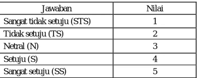 Tabel 3.3  Nilai Jawaban 