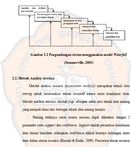 Gambar 2.1 Pengembangan sistem menggunakan model Waterfall