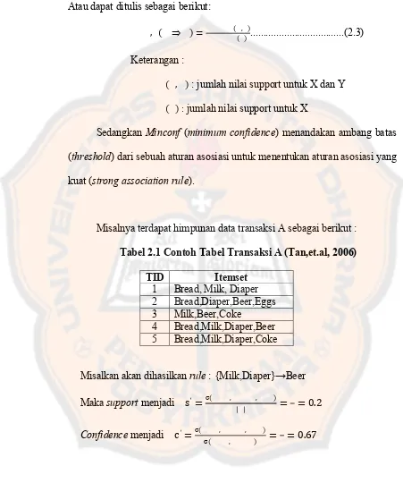 Tabel 2.1 Contoh Tabel Transaksi A (Tan,et.al, 2006)